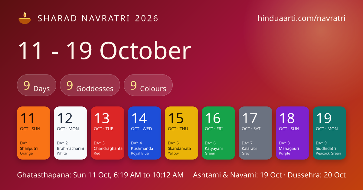 Navratri 2026 calendar card